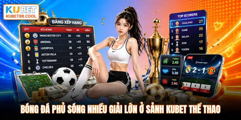 Bóng đá phủ sóng nhiều giải lớn ở sảnh KUBET thể thao